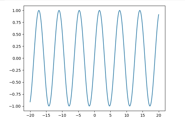 Solved code result for AttributeError: module 'matplotlib' has no attribute 'plot'